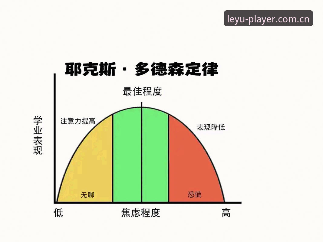 乐鱼投注技巧 3-0背后印证的5个埃梅里定律
